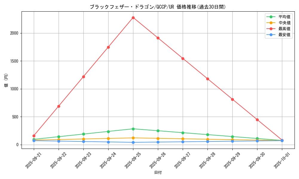 card_9402_series_2528_rarity_7_graph