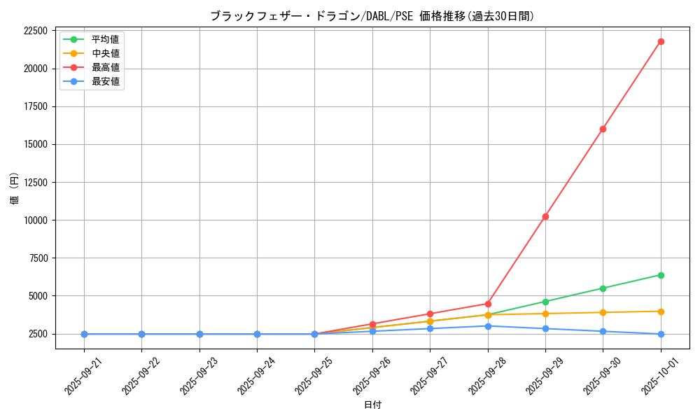 card_9402_series_3646_rarity_8_graph