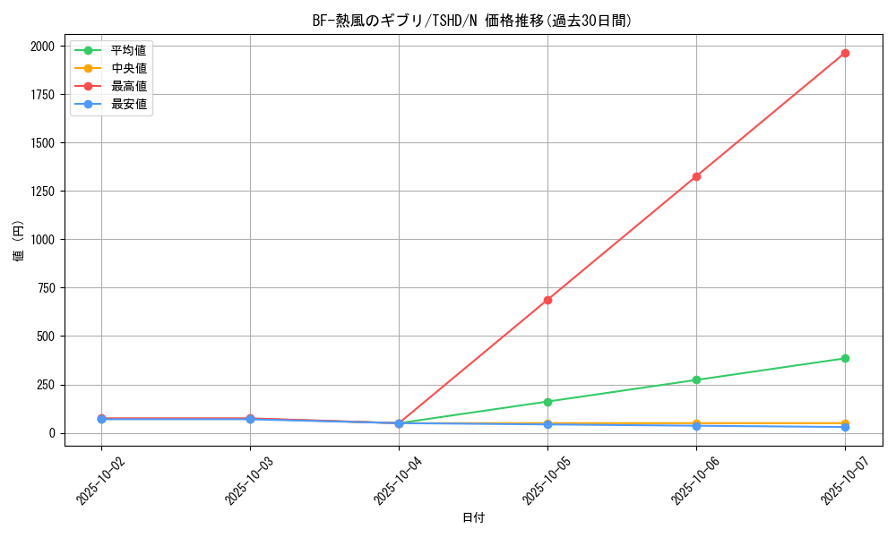 card_9403_series_21240_rarity_1_graph