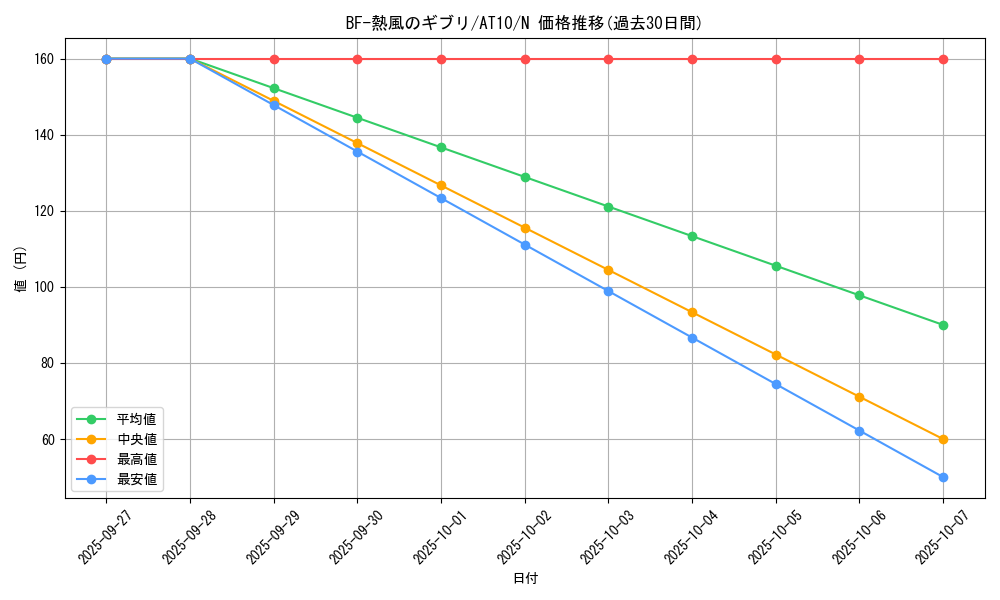 card_9403_series_21381_rarity_1_graph