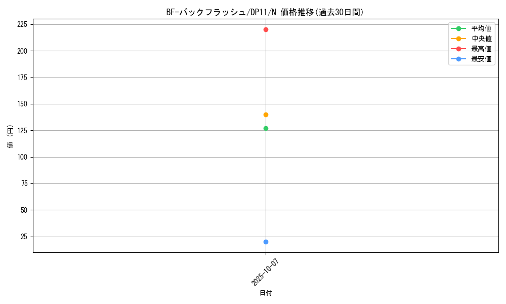 card_9404_series_20575_rarity_1_graph