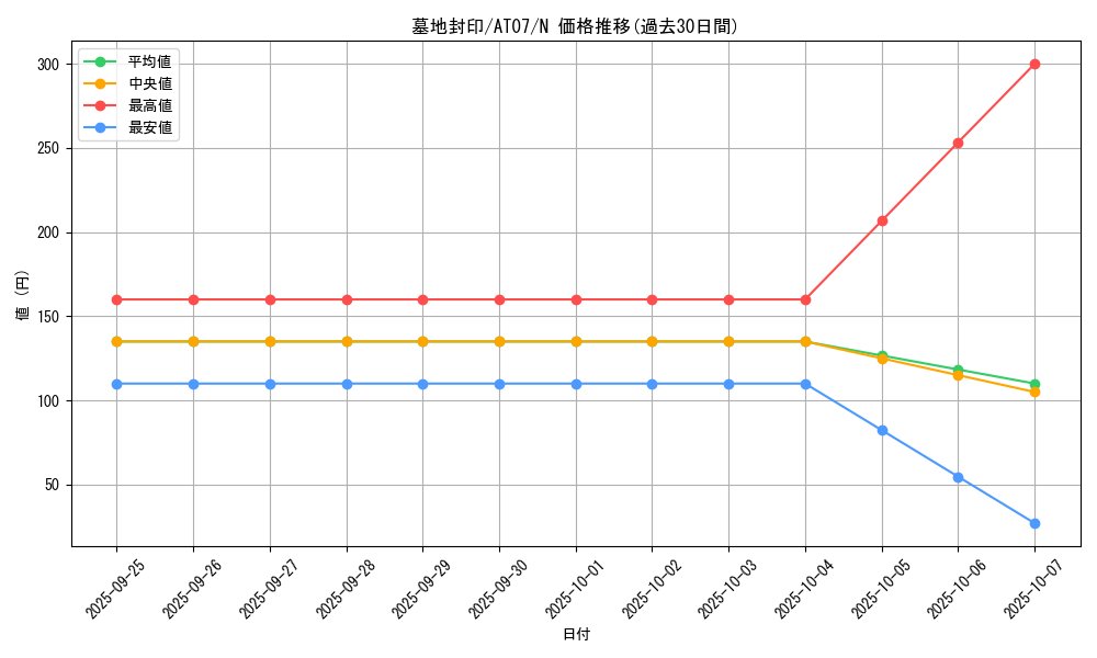 card_9408_series_16387_rarity_1_graph