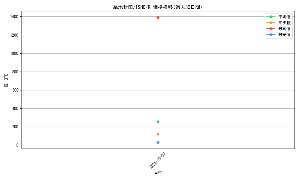 card_9408_series_21240_rarity_62_graph