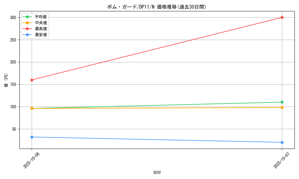 card_9409_series_20575_rarity_1_graph