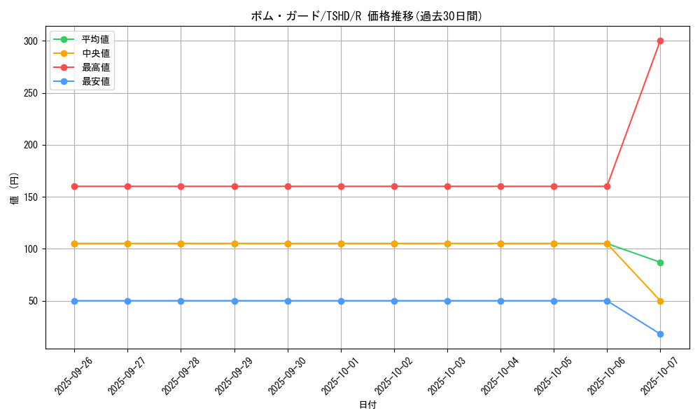 card_9409_series_21240_rarity_62_graph
