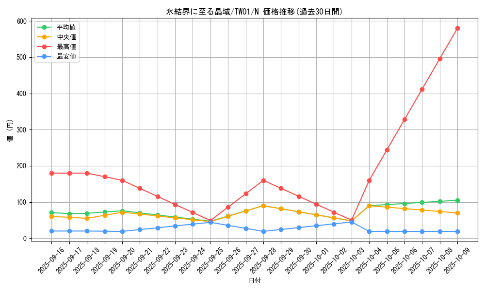 card_940_series_1880_rarity_1_graph