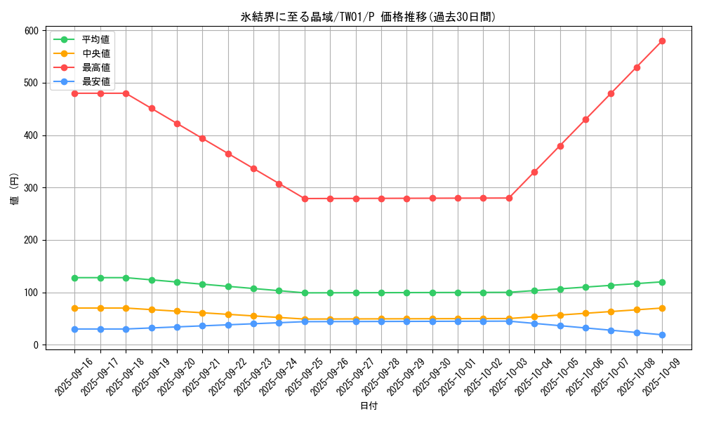 card_940_series_1880_rarity_2_graph