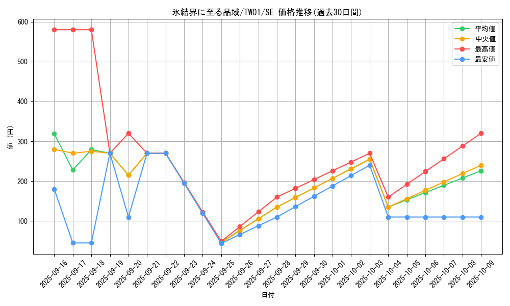 card_940_series_1880_rarity_5_graph