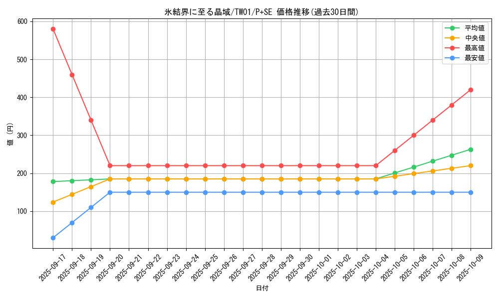 card_940_series_1880_rarity_703_graph
