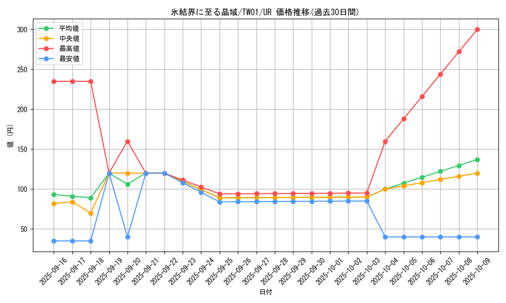 card_940_series_1880_rarity_7_graph
