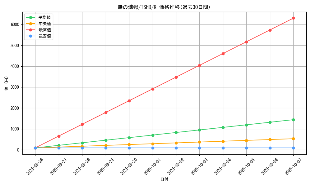 card_9411_series_21240_rarity_62_graph