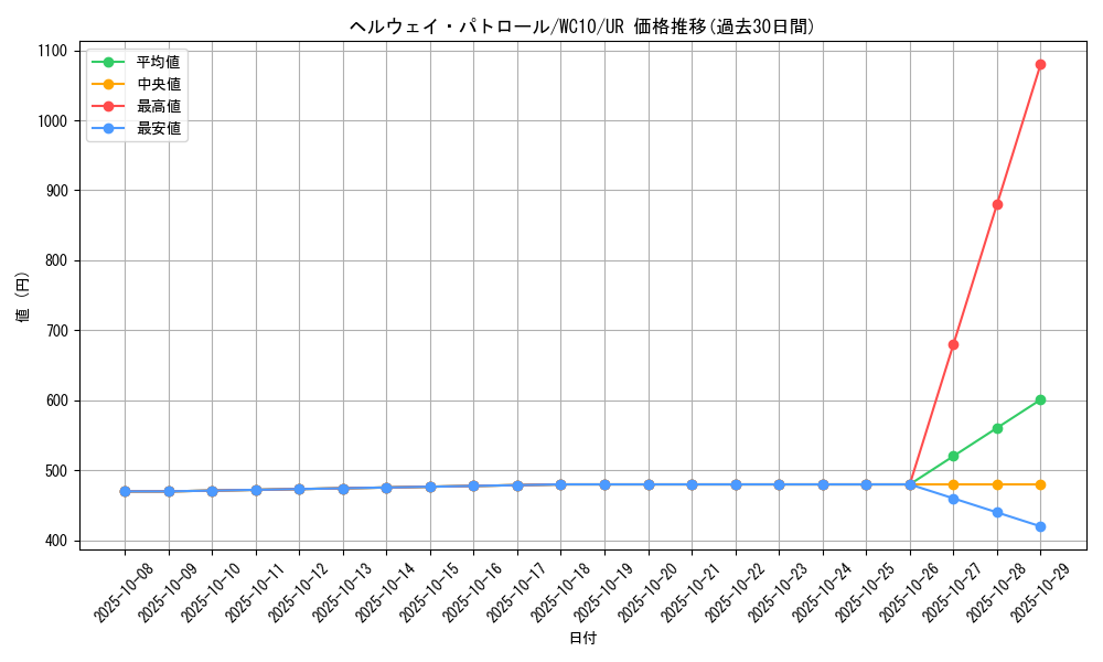 card_9417_series_21407_rarity_7_graph