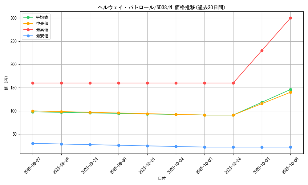 card_9417_series_7432_rarity_1_graph