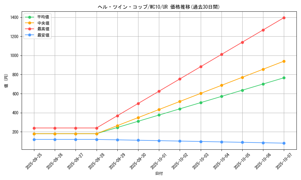 card_9419_series_21403_rarity_7_graph