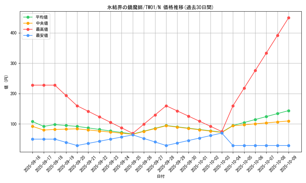 card_941_series_1880_rarity_1_graph