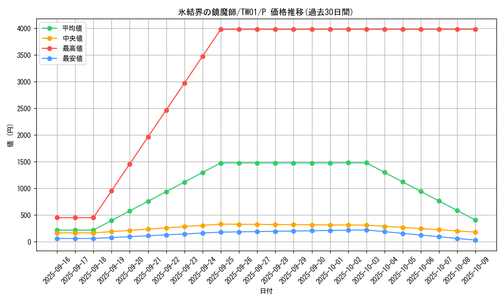 card_941_series_1880_rarity_2_graph