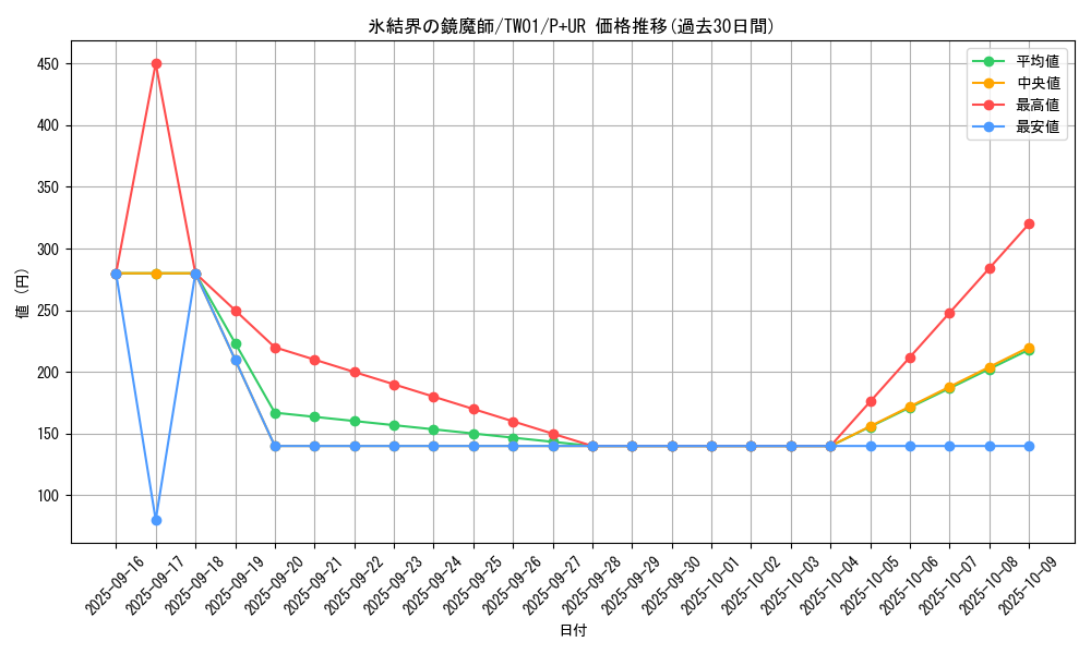 card_941_series_1880_rarity_495_graph