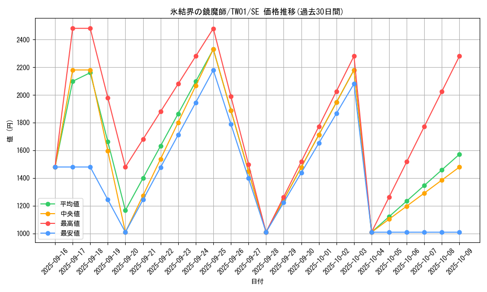 card_941_series_1880_rarity_5_graph