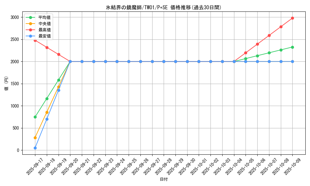 card_941_series_1880_rarity_703_graph