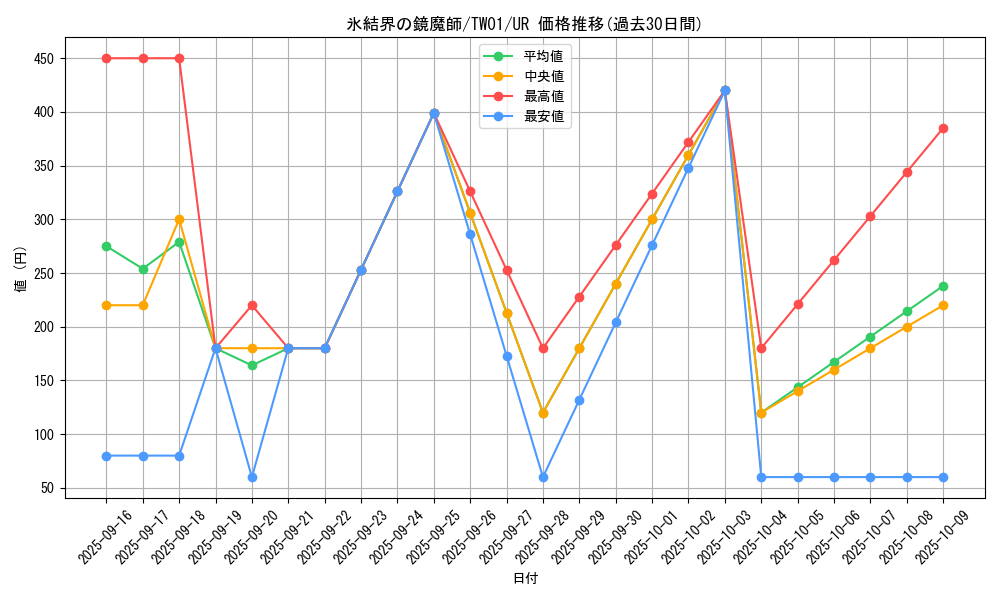 card_941_series_1880_rarity_7_graph