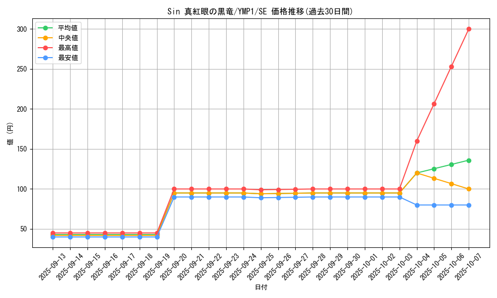 card_9420_series_20091_rarity_5_graph