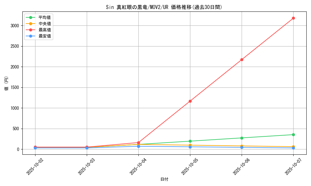 card_9420_series_21415_rarity_7_graph