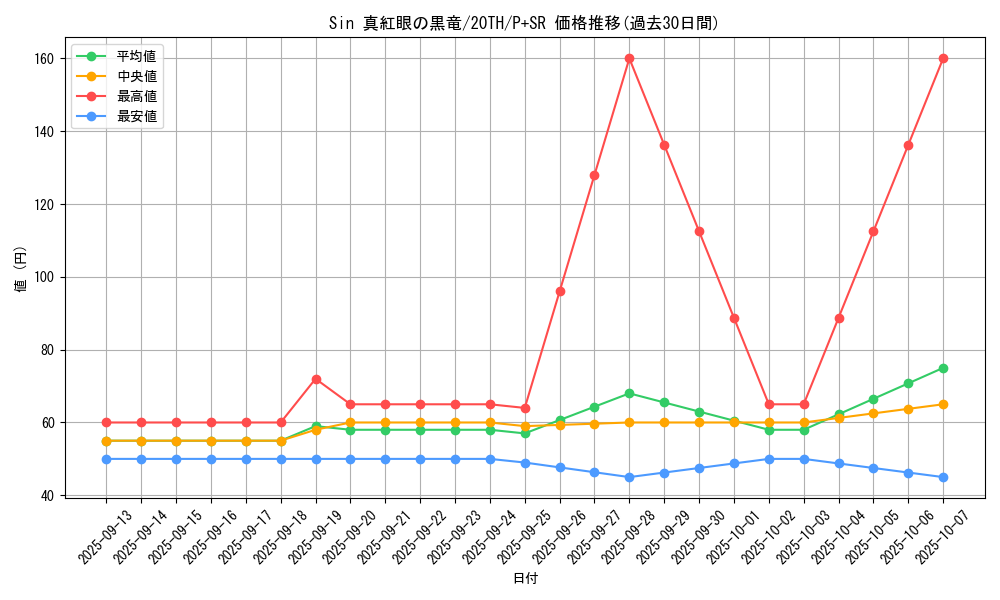 card_9420_series_9185_rarity_183_graph