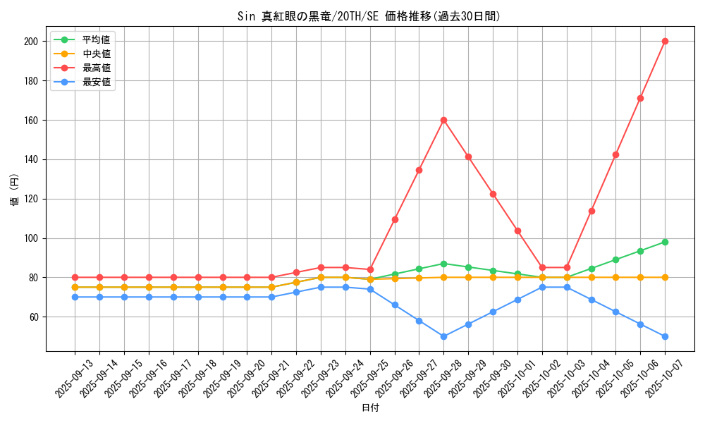 card_9420_series_9185_rarity_5_graph