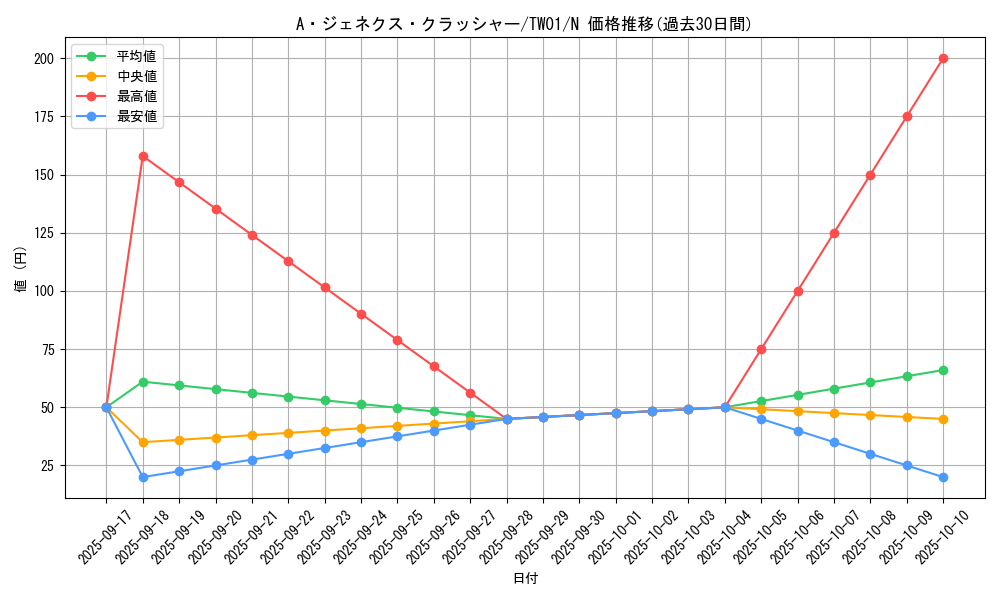 card_9421_series_1880_rarity_1_graph
