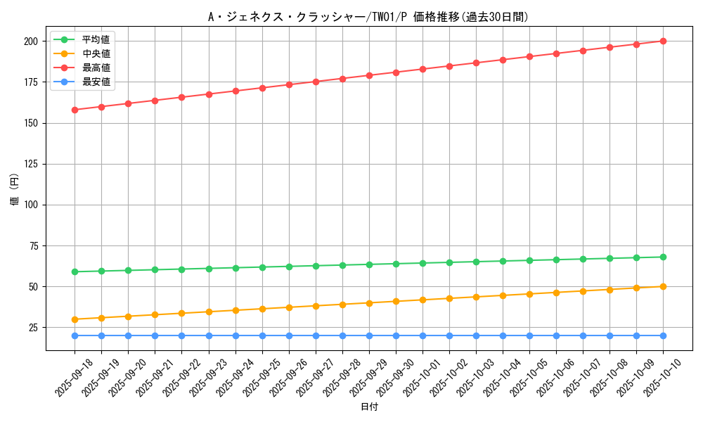 card_9421_series_1880_rarity_2_graph