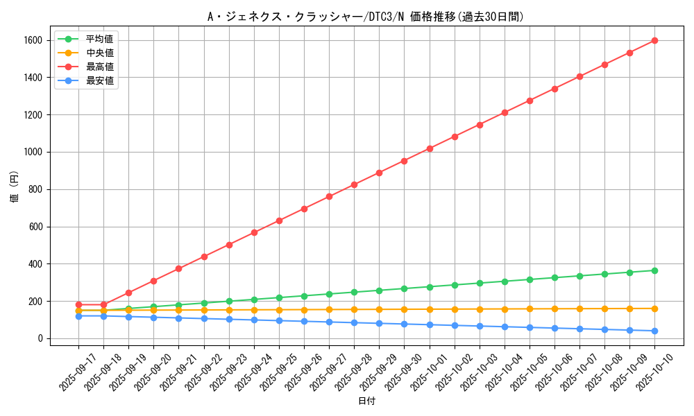 card_9421_series_18927_rarity_1_graph
