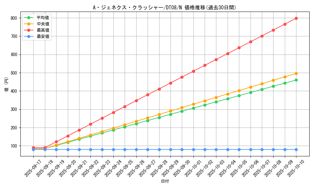 card_9421_series_21419_rarity_1_graph