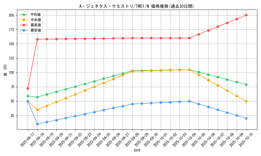 card_9422_series_1880_rarity_1_graph