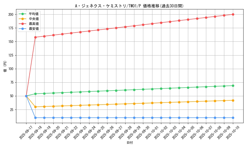card_9422_series_1880_rarity_2_graph