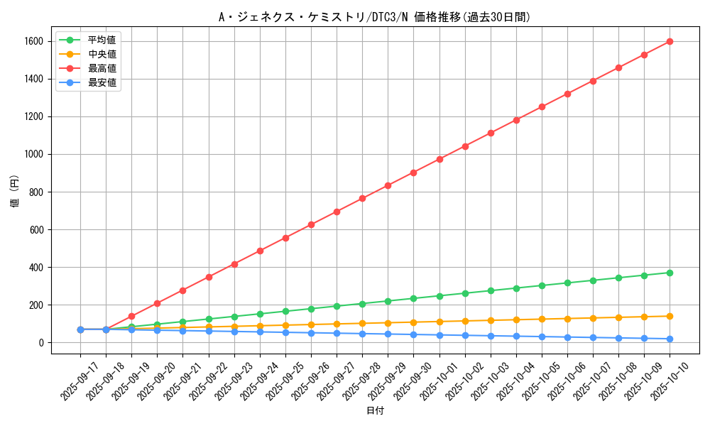card_9422_series_18927_rarity_1_graph