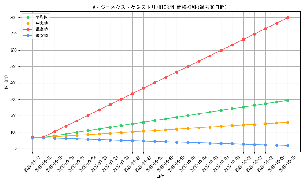 card_9422_series_21419_rarity_1_graph