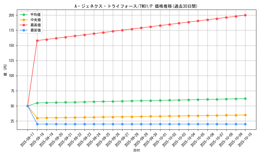 card_9423_series_1880_rarity_2_graph