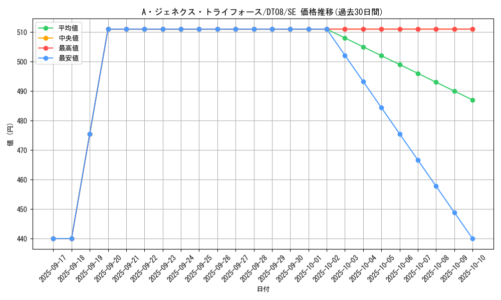 card_9423_series_21419_rarity_5_graph