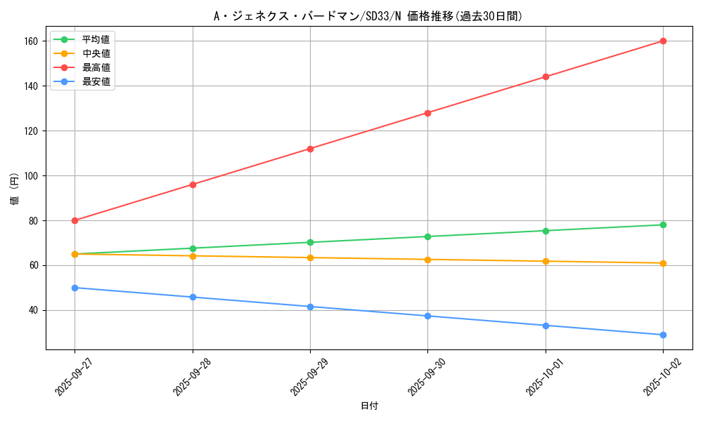 card_9424_series_11181_rarity_1_graph