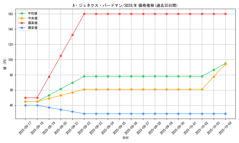 card_9424_series_15595_rarity_1_graph