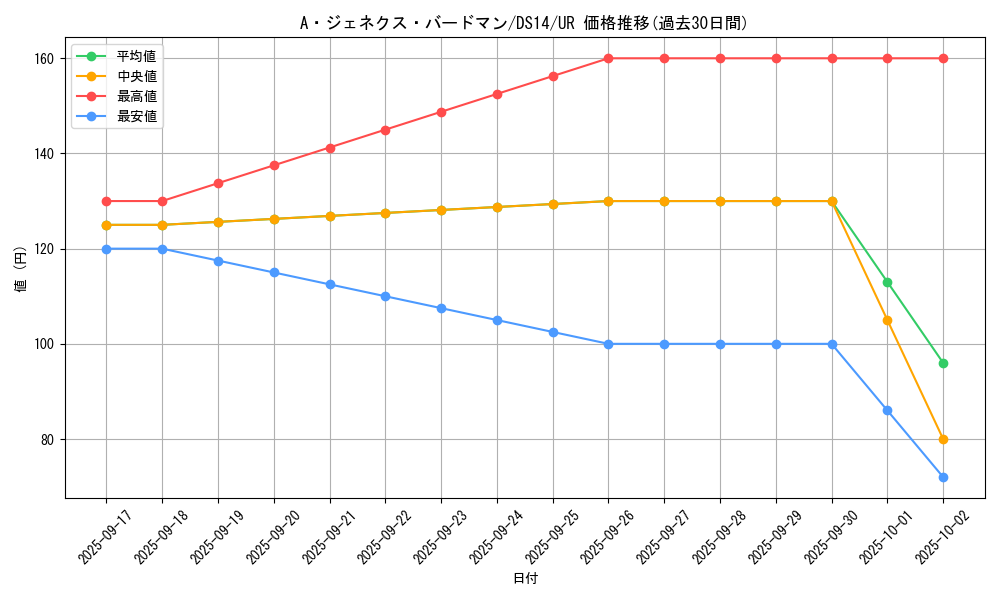card_9424_series_17167_rarity_7_graph