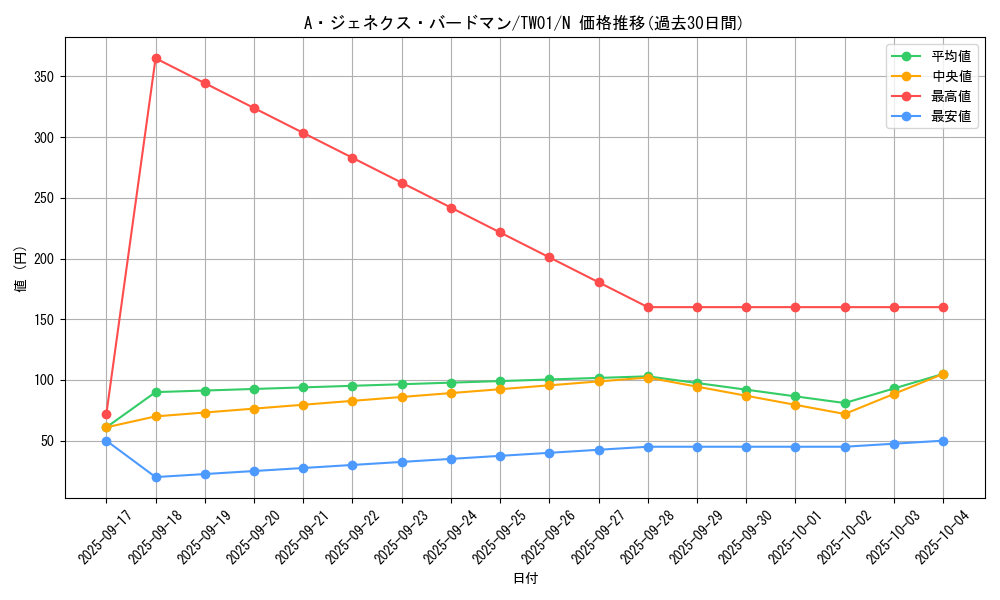card_9424_series_1880_rarity_1_graph