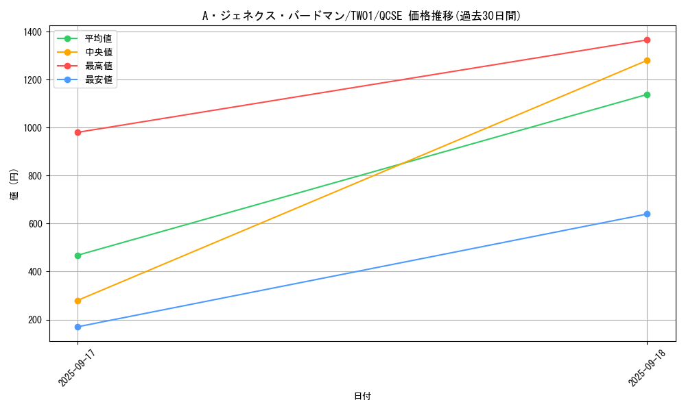 card_9424_series_1880_rarity_408_graph