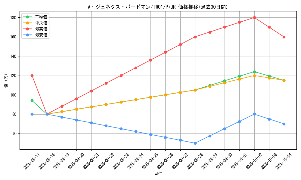 card_9424_series_1880_rarity_495_graph