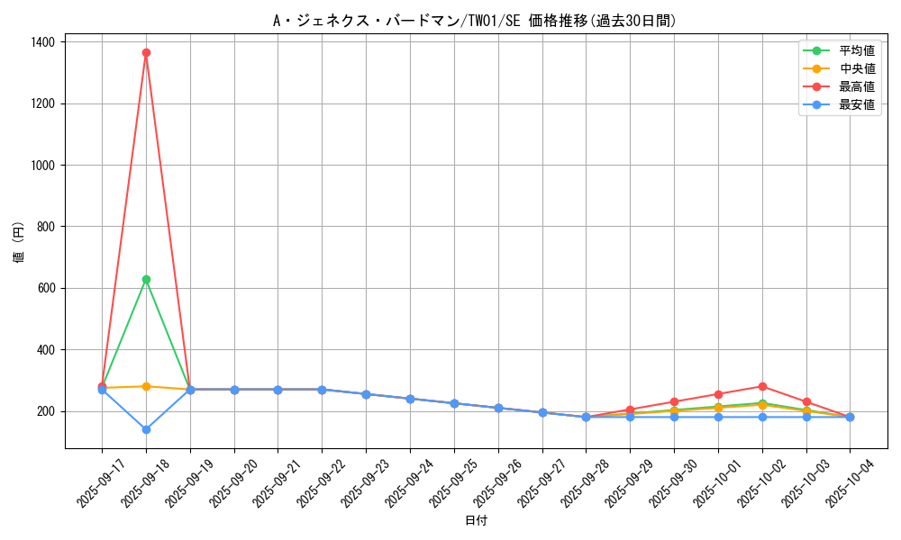card_9424_series_1880_rarity_5_graph