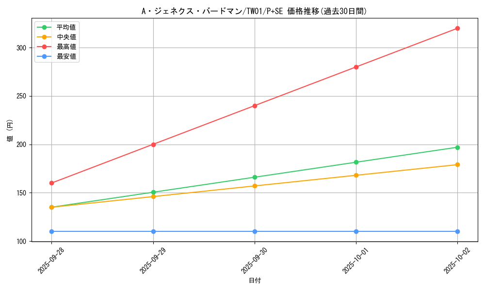 card_9424_series_1880_rarity_703_graph