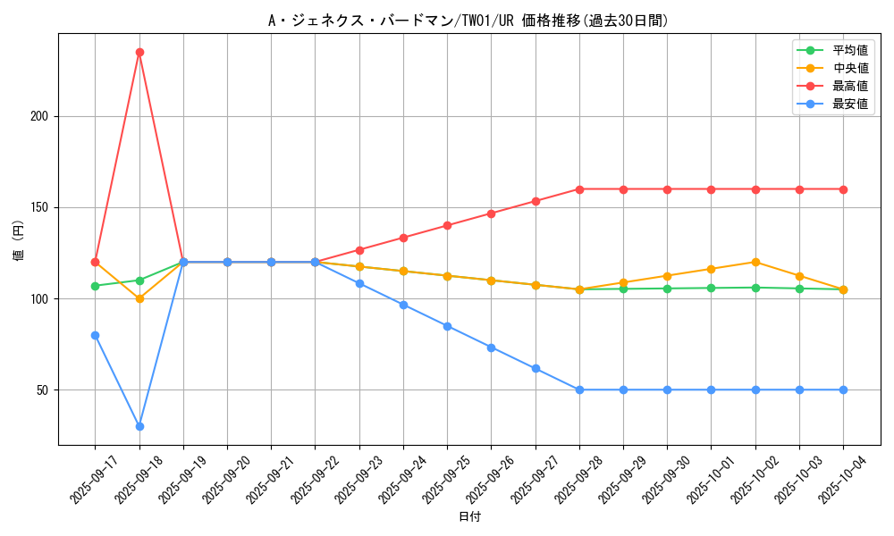 card_9424_series_1880_rarity_7_graph
