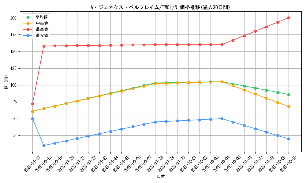 card_9425_series_1880_rarity_1_graph