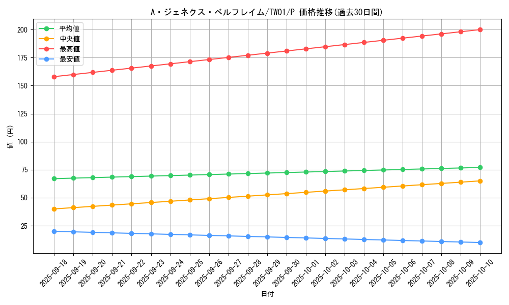 card_9425_series_1880_rarity_2_graph