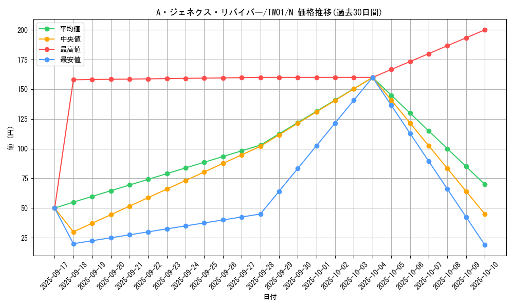 card_9426_series_1880_rarity_1_graph